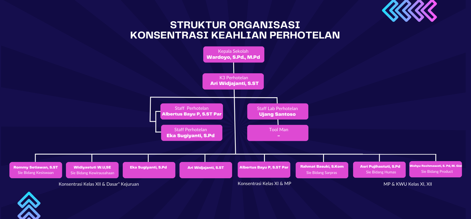 Struktur Organisasi